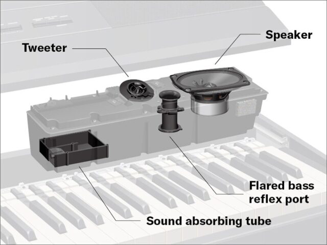 Hệ thống loa trên Yamaha P525