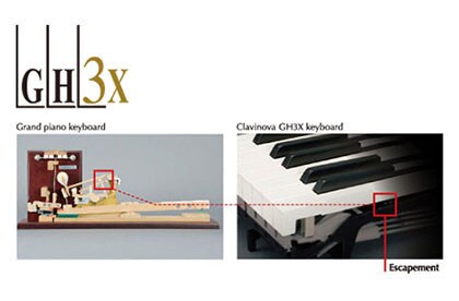 Bàn Phím Yamaha GH3X