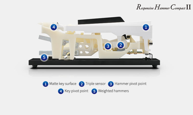 Bàn phím RHC II của Kawai
